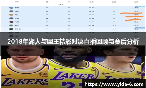 2018年湖人与国王精彩对决直播回顾与赛后分析